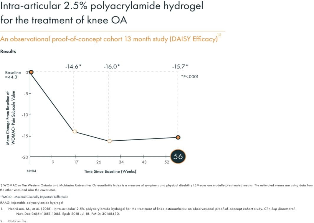 PAPATYA 56 haftalık grafik v2
