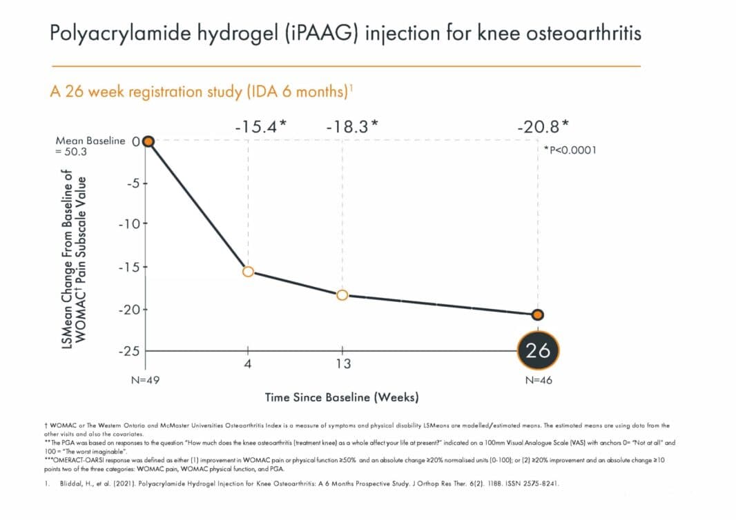 IDA 26 hafta grafiği
