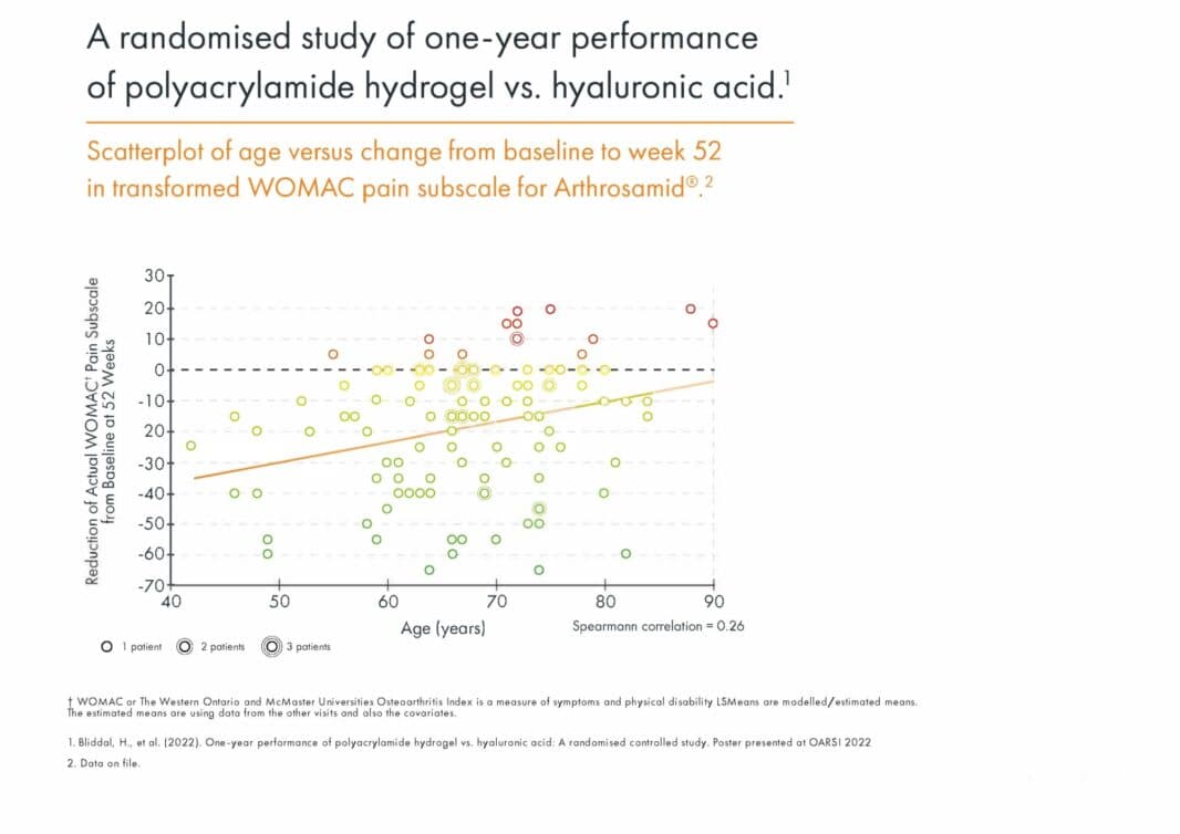 ROSA Dağılım Grafiği
